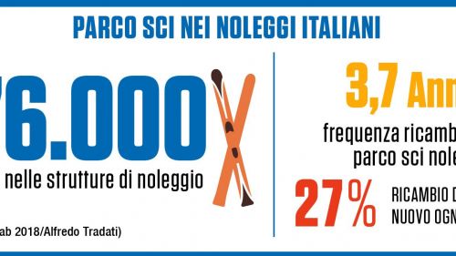 infografica Prowinter Lab 4