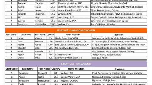 Startlist for Kicking Horse, Golden, BC