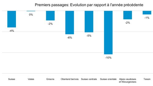 Medienmitteilungen 2026 2026 04 08 saisonmonitoring 20260408 cdp rms monitoringsaisonnier image3 comparaison ap