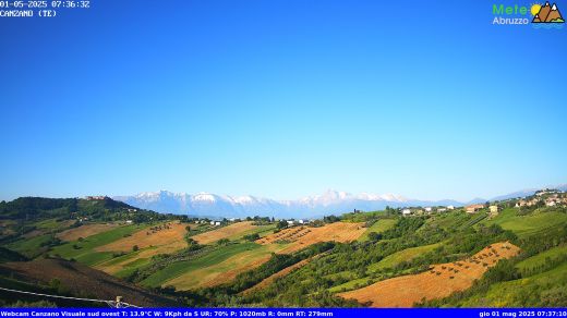 Campo Imperatore