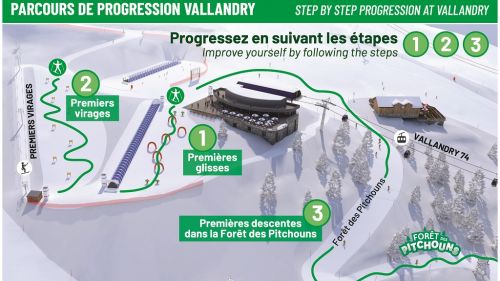 Parcoursprogressionvallandry2022 vecto