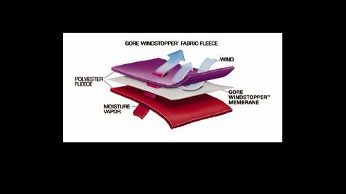 windstopper_graphic