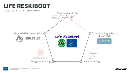 Life reskiboot final event presentation dalbello 9