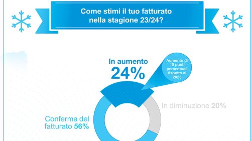 Pwi24 infografiche a4 it final mod ita 4