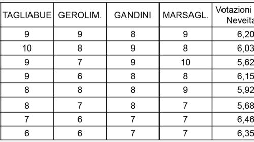 Risultatifinale piegacontest 2026