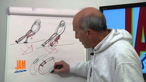 Interno leader - check point 05/2012