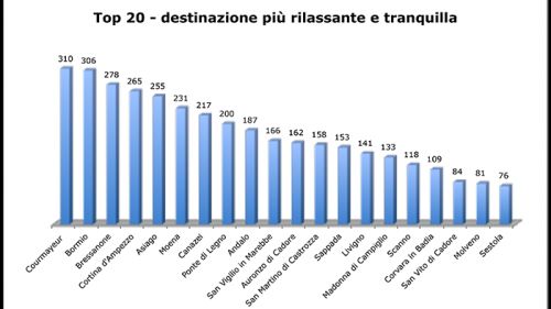 Estate 2022 in montagna RELAX