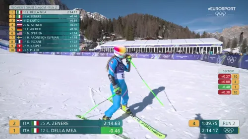 Limpresa di Lara Della Mea: gran rimonta nel gigante di Cortina chiude quarta da 15esima