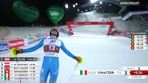 Alex vinatzer, rimonta a schladming ma il podio sfugge per 4 centesimi - sci alpino