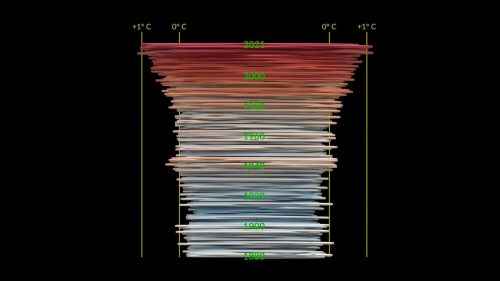 La spirale climatica della Nasa - Marzo 2022