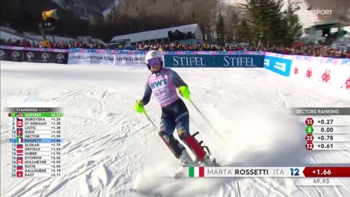 Finalmente Rossetti! Ottima top15 dopo la prima manche
