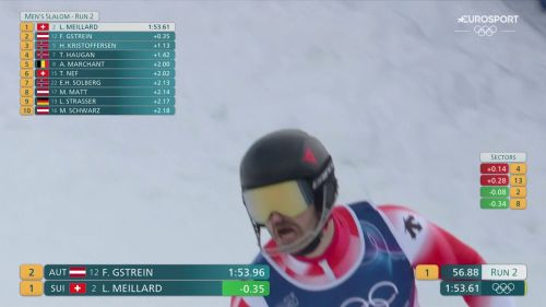 Meillard medaglia d'oro in slalom: campione olimpico a bormio con una gran 2a manche