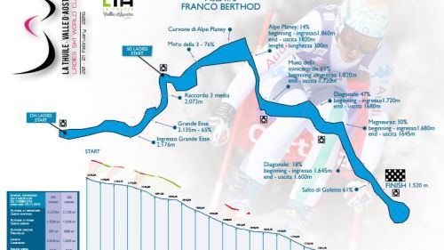 Ladies Ski World Cup. Il 20 e 21 febbraio 2016 a La Thuile