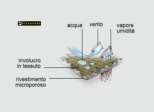 Principio Texapore