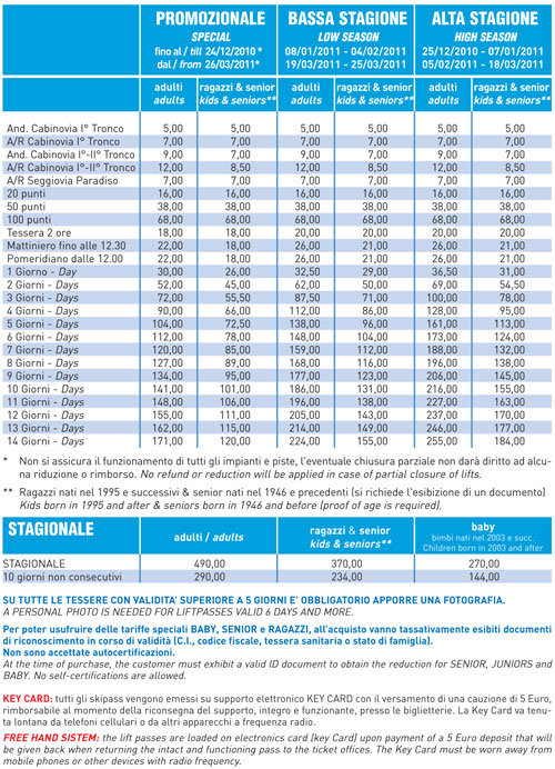 skipass santa caterina valfurva 2010 2011