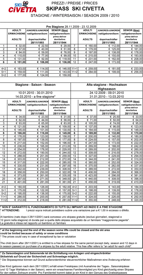 skipass civetta ski 2010