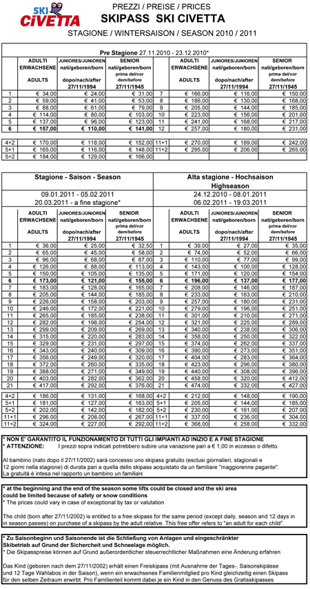 prezzi skipass civetta 2010 2011