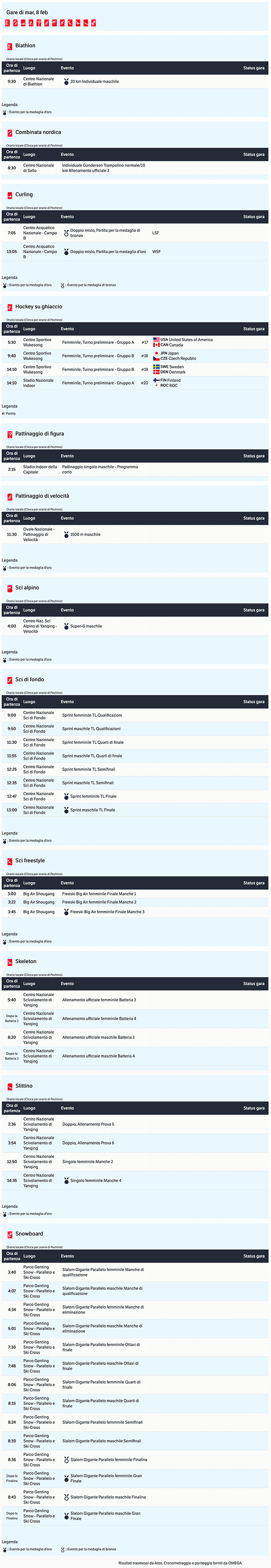 Calendario Olimpiadi Invernali  Pechino 2022 2022-02-08