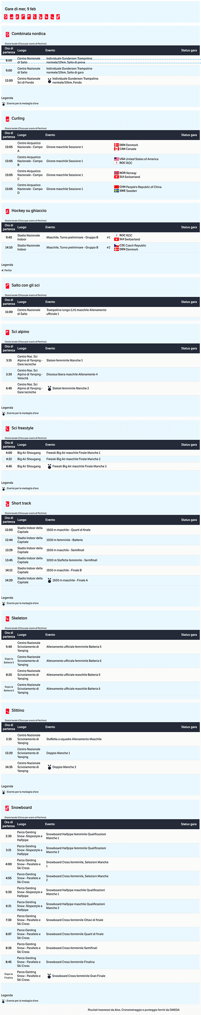 Calendario Olimpiadi Invernali  Pechino 2022 2022-02-09