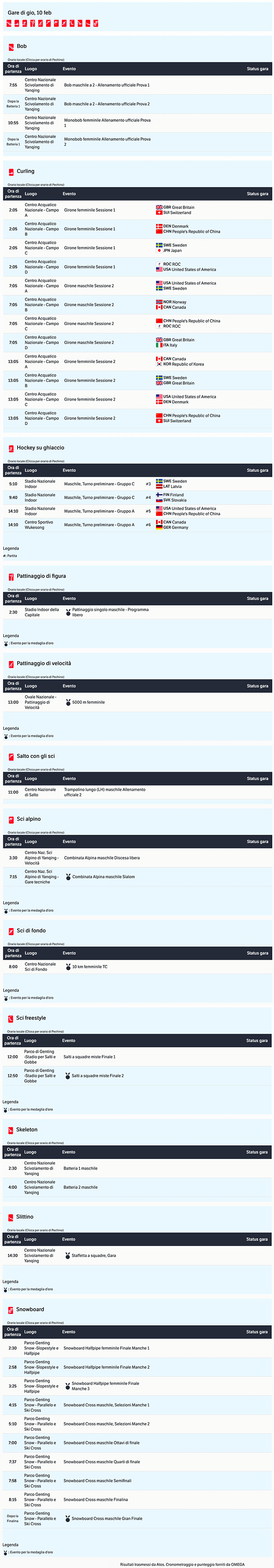 Calendario Olimpiadi Invernali  Pechino 2022 2022-02-10