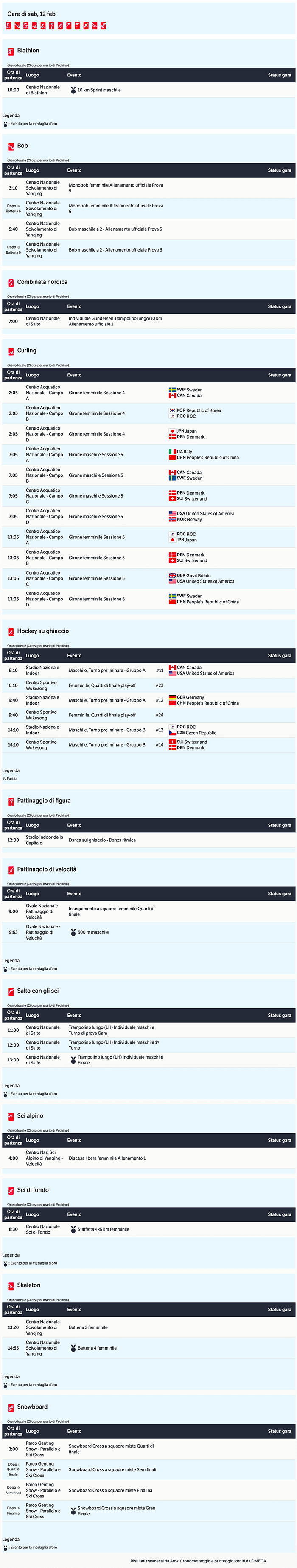 Calendario Olimpiadi Invernali  Pechino 2022 2022-02-12