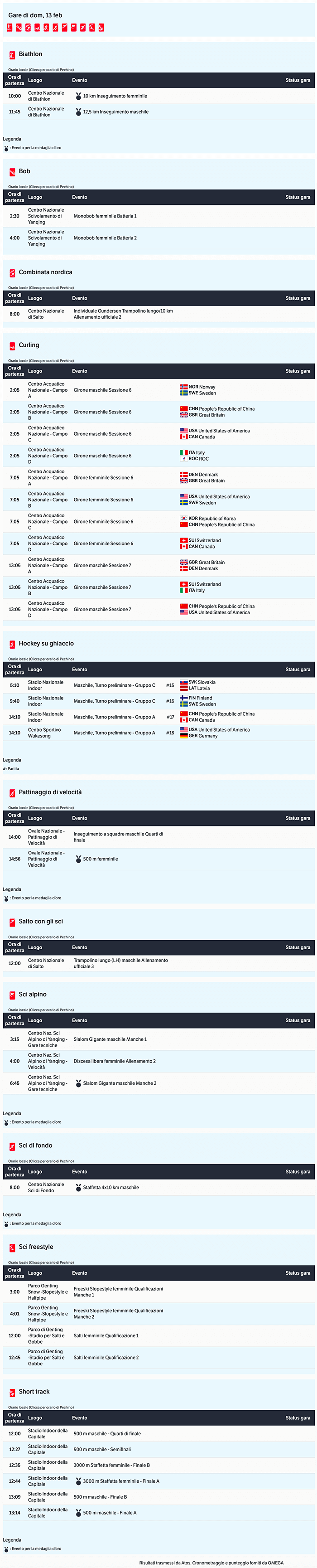 Calendario Olimpiadi Invernali  Pechino 2022 2022-02-13