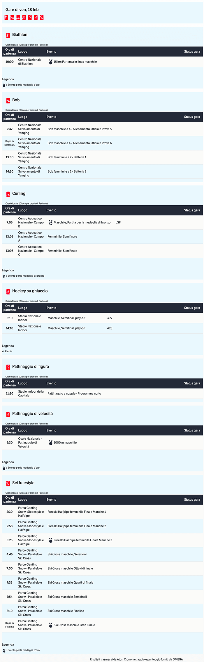 Calendario Olimpiadi Invernali  Pechino 2022 2022-02-18